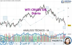 WTI CRUDE OIL - Diario