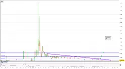 ACESCOIN (X10) - ACES/USD - Journalier