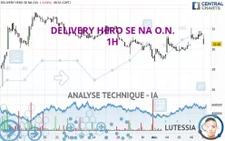 DELIVERY HERO SE NA O.N. - 1H