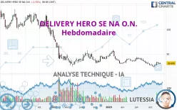 DELIVERY HERO SE NA O.N. - Hebdomadaire