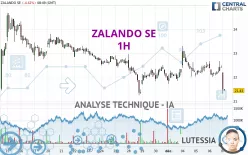 ZALANDO SE - 1H