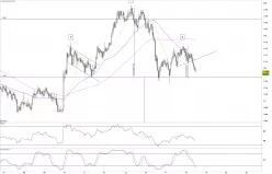 EUR/NZD - 1 Std.