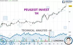 PEUGEOT INVEST - 1H