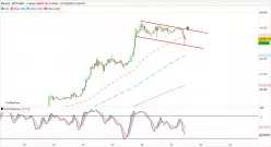 BITCOIN - BTC/USD - 1H