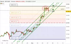 BITCOIN - BTC/USD - 2 Std.
