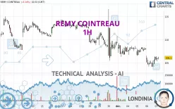 REMY COINTREAU - 1H