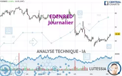 EDENRED - Journalier