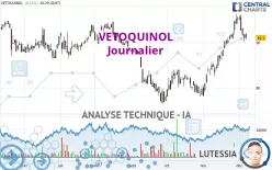 VETOQUINOL - Journalier