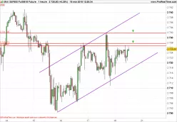 S&amp;P500 INDEX - 1H