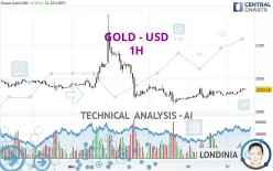 GOLD - USD - 1H