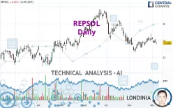 REPSOL - Daily