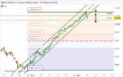 IBEX35 FULL1224 - 4H