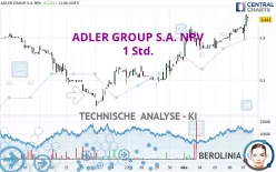 ADLER GROUP S.A. NPV - 1 Std.