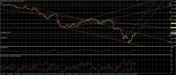 EUR/JPY - 1H