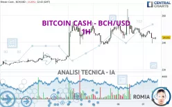 BITCOIN CASH - BCH/USD - 1H