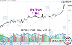 JPY/PLN - 1 Std.