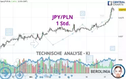 JPY/PLN - 1 Std.