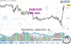 EUR/CHF - 15 min.