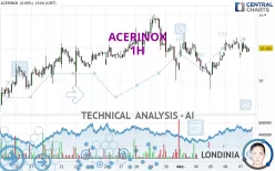 ACERINOX - 1H