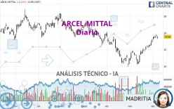 ARCEL.MITTAL - Diario