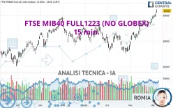 FTSE MIB40 FULL1224 (NO GLOBEX) - 15 min.