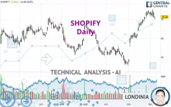 SHOPIFY - Daily