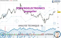 STMICROELECTRONICS - Dagelijks