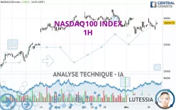 NASDAQ100 INDEX - 1 uur