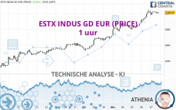 ESTX INDUS GD EUR (PRICE) - 1 uur