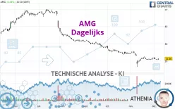 AMG - Täglich