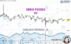 EBRO FOODS - 1H