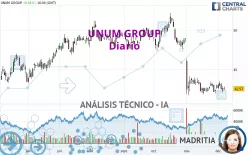 UNUM GROUP - Giornaliero