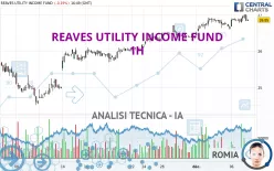 REAVES UTILITY INCOME FUND - 1H