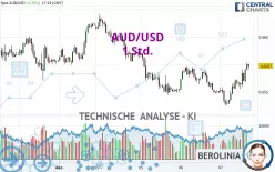 AUD/USD - 1 Std.