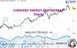 CHENIERE ENERGY PARTNERS LP - Diario