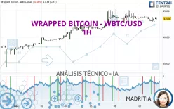 WRAPPED BITCOIN - WBTC/USD - 1H