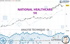 NATIONAL HEALTHCARE - 1H