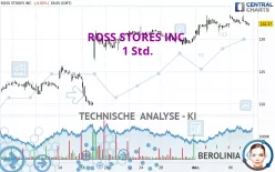 ROSS STORES INC. - 1 Std.