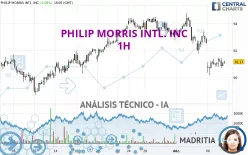 PHILIP MORRIS INTL. INC - 1H