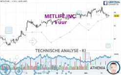 METLIFE INC. - 1 uur