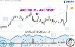 ARBITRUM - ARB/USDT - 1H