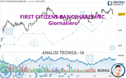 FIRST CITIZENS BANCSHARES INC. - Giornaliero