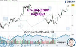 U.S. BANCORP - Dagelijks