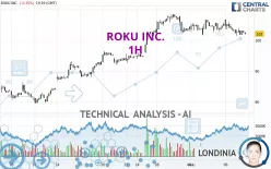 ROKU INC. - 1H