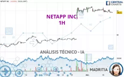 NETAPP INC. - 1H