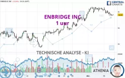 ENBRIDGE INC - 1 uur