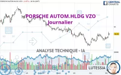 PORSCHE AUTOM.HLDG VZO - Journalier