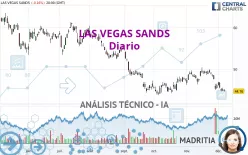 LAS VEGAS SANDS - Diario