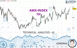 AMX-INDEX - 1H