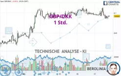 GBP/DKK - 1 Std.